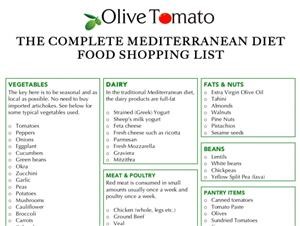 Free Printable Keto Diet Meal Plan